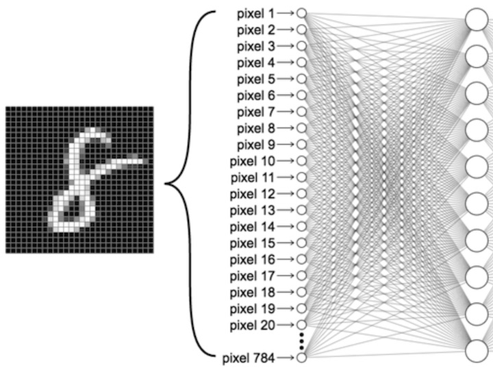 Neural nets for classification