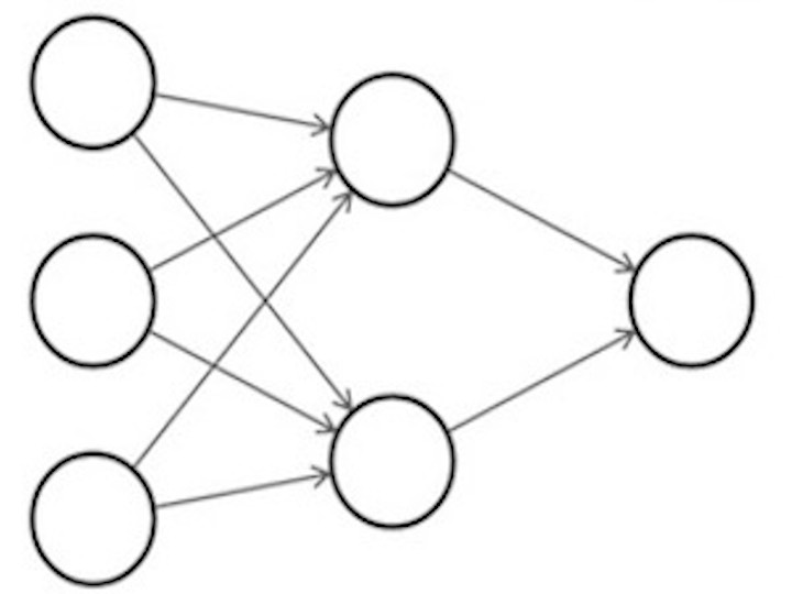 Neural networks in Keras